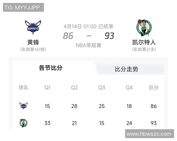 黄蜂队主场失利,九连败背后的深层原因与解决之道 黄蜂队主场失利,九连败背后的深层原因与解决之道